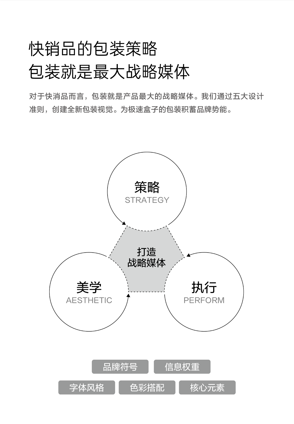 極速盒子 | ABD案例