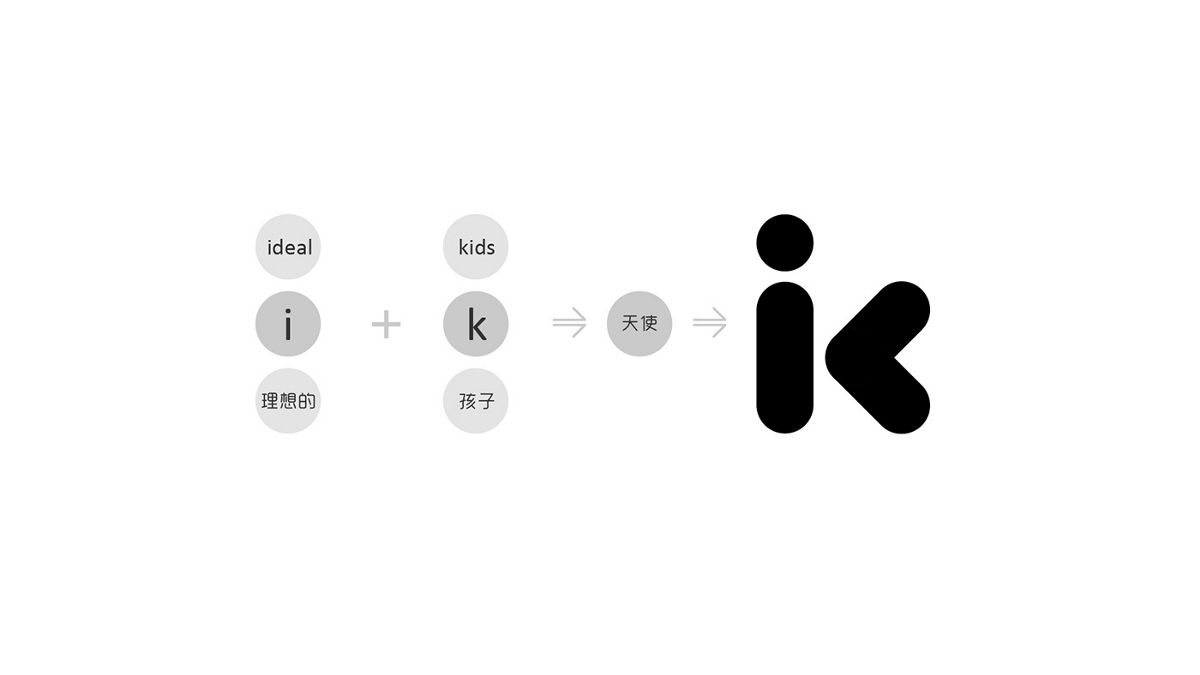 idealkids品牌形象設(shè)計(jì)